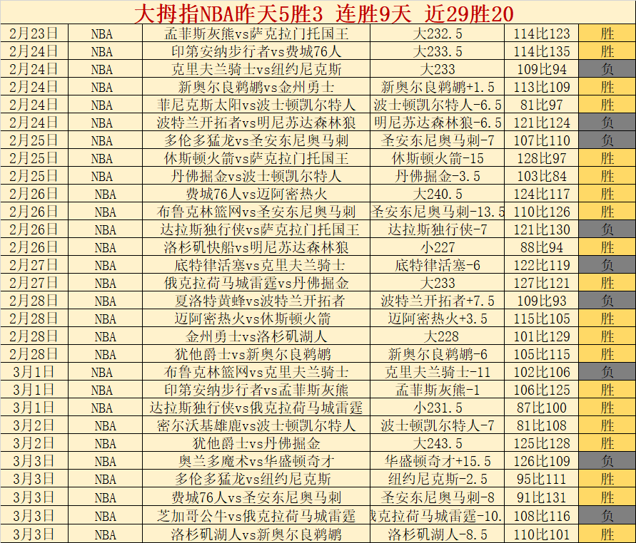 席失落折射,失误,球队力争摆,金宝博188bet体育官网,APP下载,注册领彩金,官方网站,网站入口