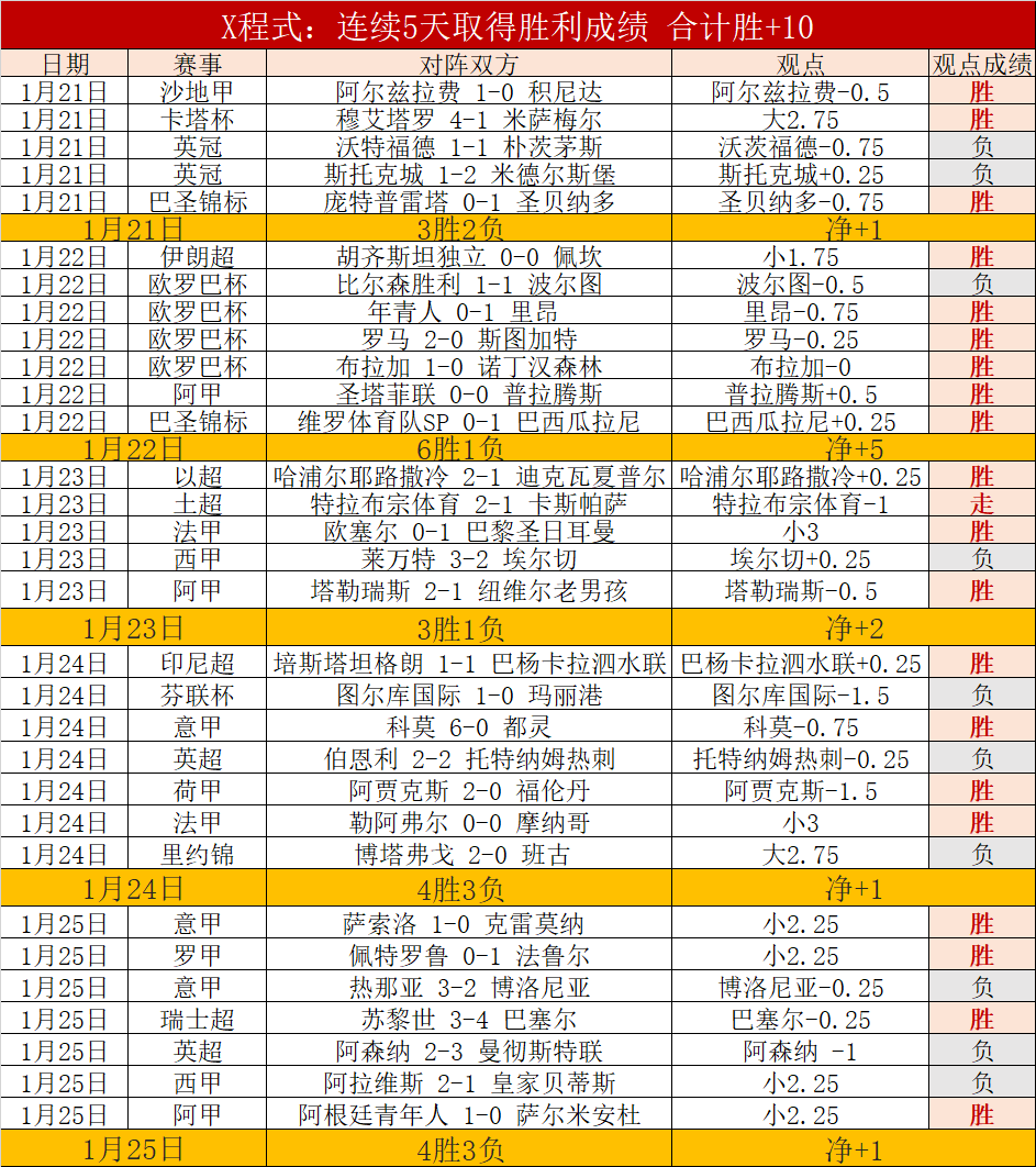 法尔克揭秘,哈兰德独步,锋线巅峰,金宝博188bet体育官网,APP下载,注册领彩金,官方网站,网站入口