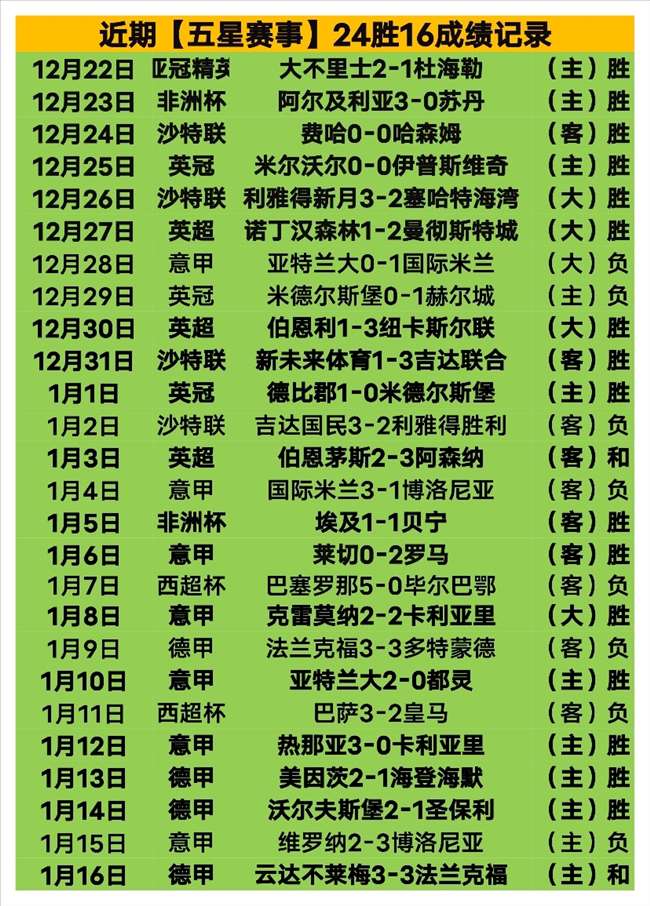 米兰,费耶诺德,总比分,金宝博188bet体育官网,APP下载,注册领彩金,官方网站,网站入口