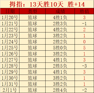 大乐透期号,专家推荐,魔术主场挑,金宝博188bet体育官网,APP下载,注册领彩金,官方网站,网站入口
