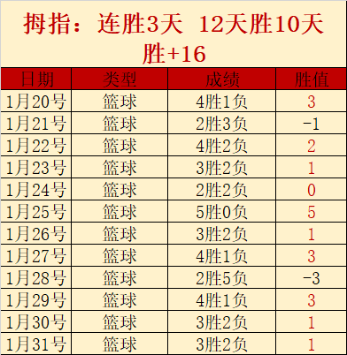 蒙特雷对克,雷塔罗专家,大乐透期号,金宝博188bet体育官网,APP下载,注册领彩金,官方网站,网站入口