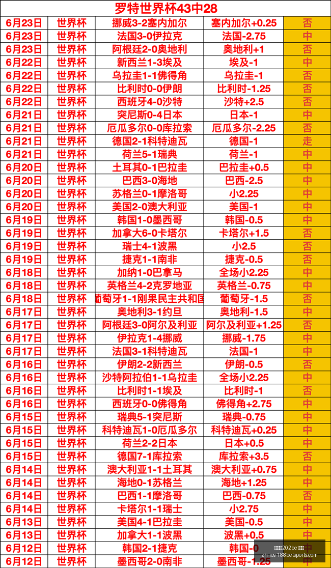 金宝博,体育,金宝博202bet体育,金宝博202体育官网,金宝博202体育App,金宝博202直播,金宝博202娱乐,金宝博202入口