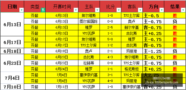 金宝博,体育,金宝博202bet体育,金宝博202体育官网,金宝博202体育App,金宝博202直播,金宝博202娱乐,金宝博202入口