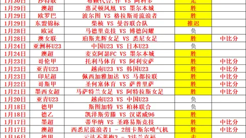 梅西年薪诱惑：超越C罗年薪+世界杯大使荣耀，他如何抉择？