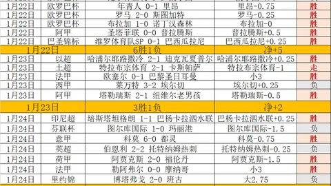 法尔克揭秘：哈兰德独步锋线巅峰，备战战术全解析！