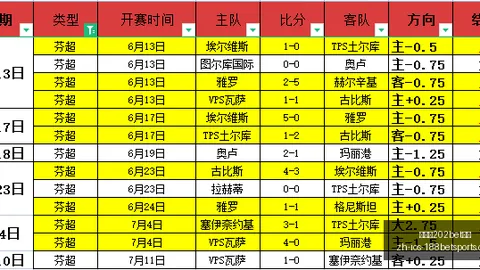 金宝博202体育 071903